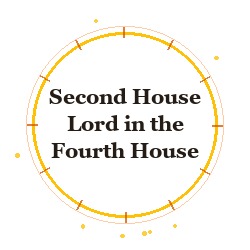 Second House Lord in the Fourth House